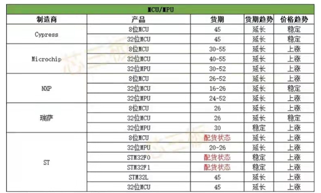 芯片產業鏈如何應對目前芯片短缺?---芯片供應現狀